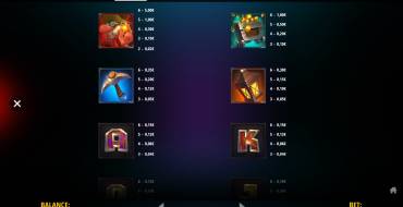 Gold Digger Megaways: Payout table