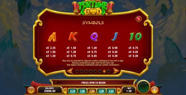 Gold of Fortune God: Payout table 2