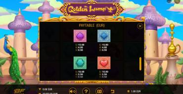 Golden Lamp: Payout table 2
