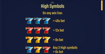 Golden Wheel: Payout table