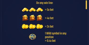 Golden Wheel: Payout table
