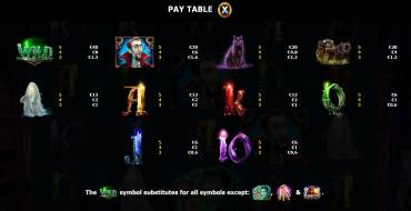 Halloween Wins 2: Payout table