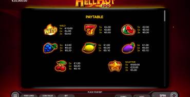 Hell Hot 100: Payout table