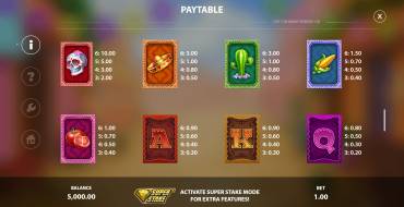 Hot Chilliways: Paytable