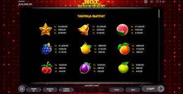 Hot Puzzle: Payout table