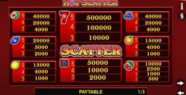 Hot Scatter: Payout table