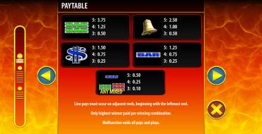 Hot Shot Progressive: Payout table