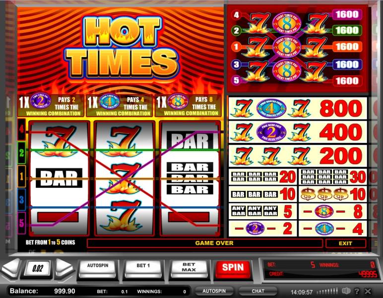 Hot Times