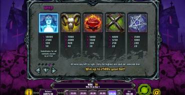 House of Doom: Payout table