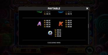 Immortal Ways Sweet Coin: Payout table 2