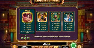 Imperial Opera: Payout table