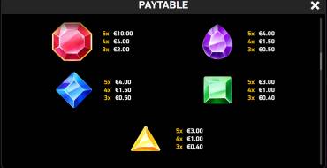 J Mania Diamonds: Payout table