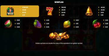 Joker Maxima: Payout table
