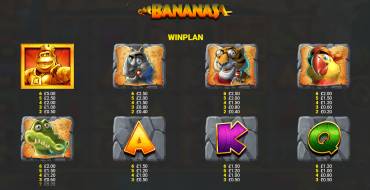 King Kong Cash 4 Even Bigger Bananas: Payout table