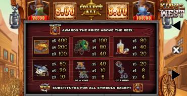 King of the West: Payout table