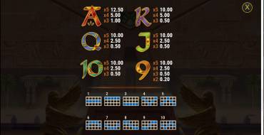 King’s Mask Eclipse of Gods: Payout table 2