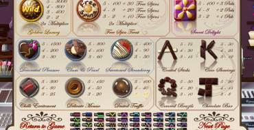 Le Chocolatier: Paytable