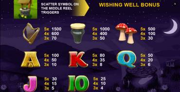 Leprechaun's Luck: Payout table