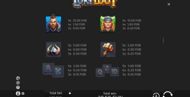Loki Loot: Payout table