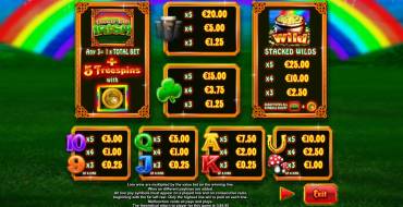 Luck O’ the Irish : 