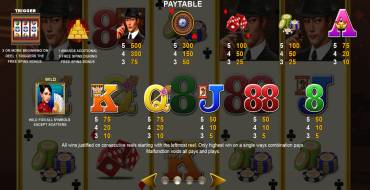 Lucky Dragon Casino: Payout table