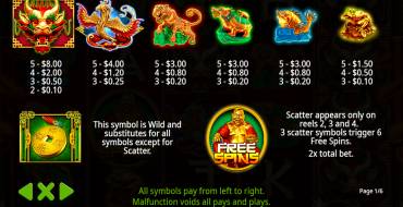 Lucky Dragons: Payout table