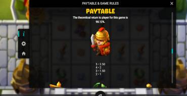 Marching Legions: Paytable
