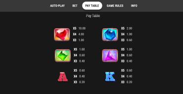 Maxiplier: Payout table