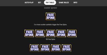 Maxiplier: Payout table