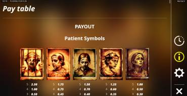 Mental 2: Payout table