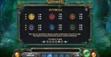 Merlin’s Grimoire: Payout table 2
