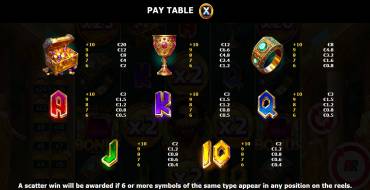 Midas Wins: Payout table