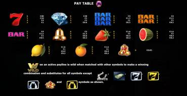 Million 777 Bells: Payout table
