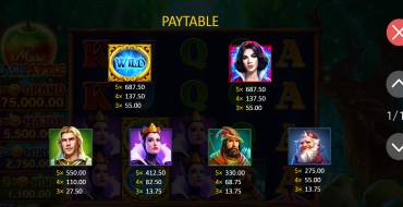 More Magic Apple: Hold and Win: Payout table