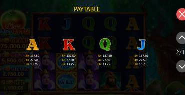 More Magic Apple: Hold and Win: Payout table