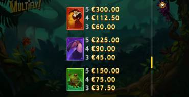 Multifly!: Paytable