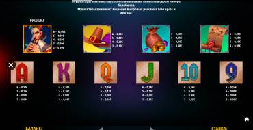 Musketeer Megaways: Payout table