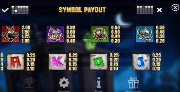 Nitropolis TV: Payout table