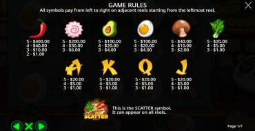 Oodles of Noodles: Payout table