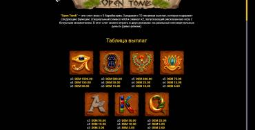 Open Tomb: Paytable