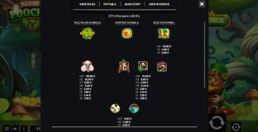 Paddy’s Pooches: Payout table