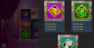 PiggyPop Grand Affair: Payout table