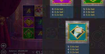 PiggyPop Grand Affair: Payout table