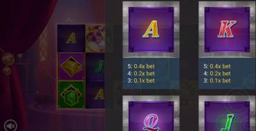 PiggyPop Grand Affair: Payout table