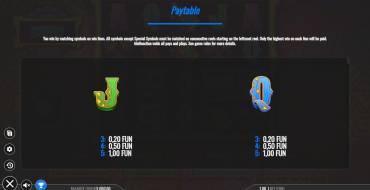 Piñata Go Go: Payout table