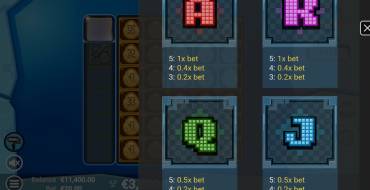 Pixel Paws: Payout table