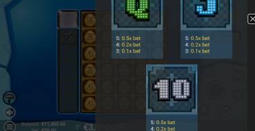 Pixel Paws: Payout table