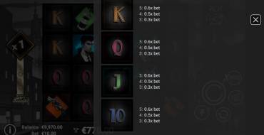 PopNoir: Payout table