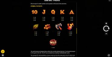 Pyrofox: Payout table