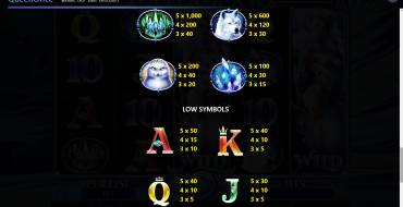 Queen of Ice: Payout table